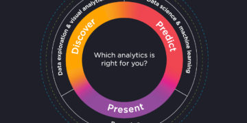 Reporting predictive, analytics, & everything in between