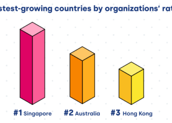 Source: https://f.hubspotusercontent30.net/hubfs/19498232/State%20of%20hiring%20report%202021/State%20of%20Hiring%20Report%202021.pdf