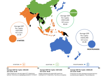 Source: https://www-file.huawei.com/-/media/corp2020/pdf/event/1/2022_digital_talent_insight_asia%20pacific.pdf?la=en